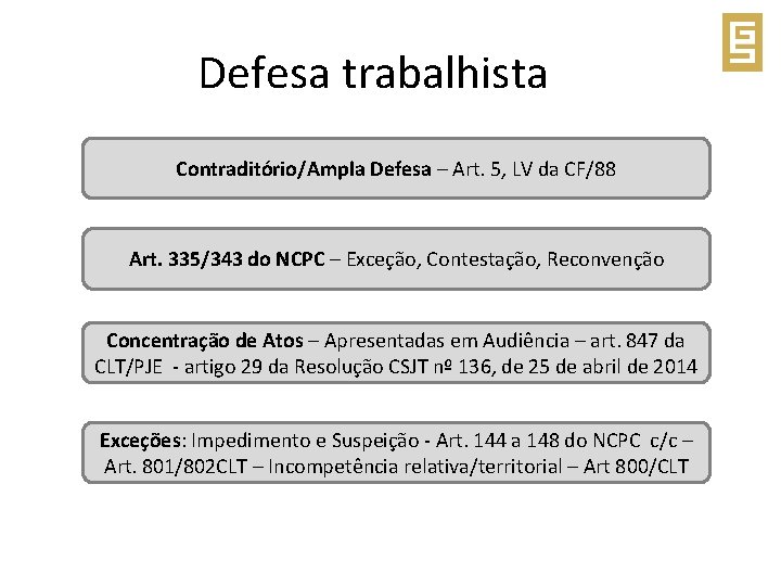  Defesa trabalhista Contraditório/Ampla Defesa – Art. 5, LV da CF/88 Art. 335/343 do