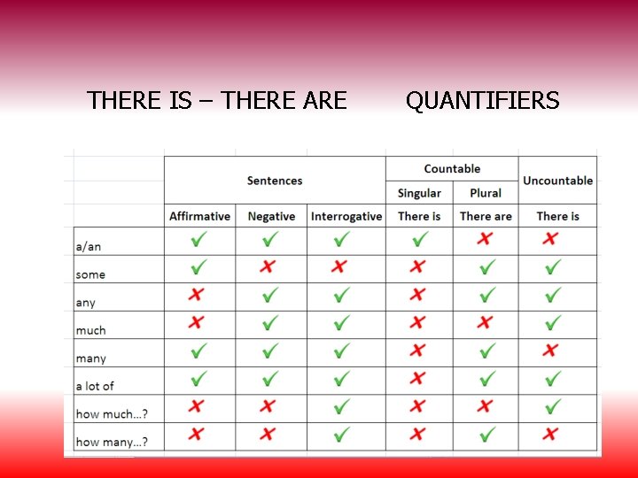 THERE IS – THERE ARE QUANTIFIERS 