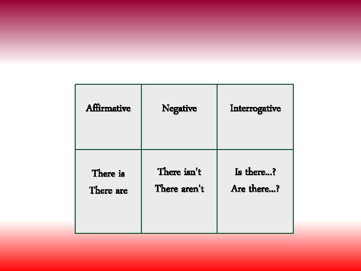 Affirmative There is There are Negative Interrogative There isn't There aren't Is there. .