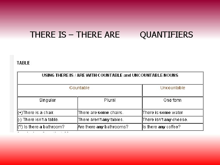 THERE IS – THERE ARE QUANTIFIERS 