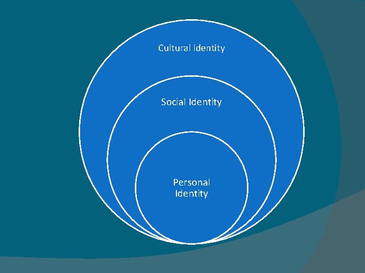 Cultural Identity Social Identity Personal Identity 