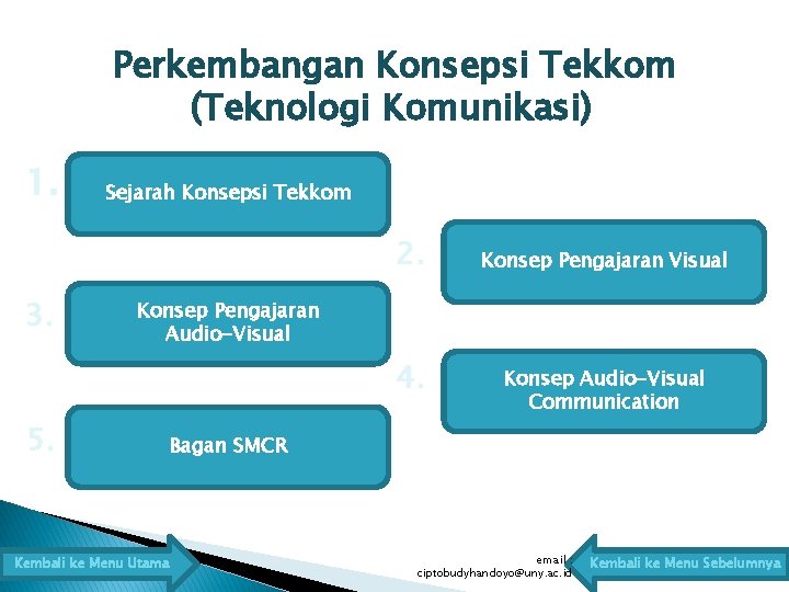 Perkembangan Konsepsi Tekkom (Teknologi Komunikasi) 1. Sejarah Konsepsi Tekkom 2. 3. Konsep Pengajaran Visual