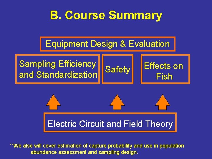 B. Course Summary Equipment Design & Evaluation Sampling Efficiency Safety and Standardization Effects on