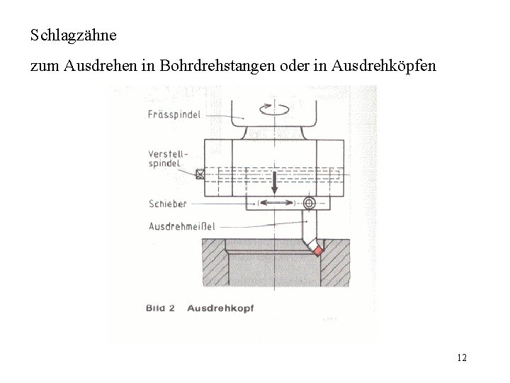 Schlagzähne zum Ausdrehen in Bohrdrehstangen oder in Ausdrehköpfen 12 