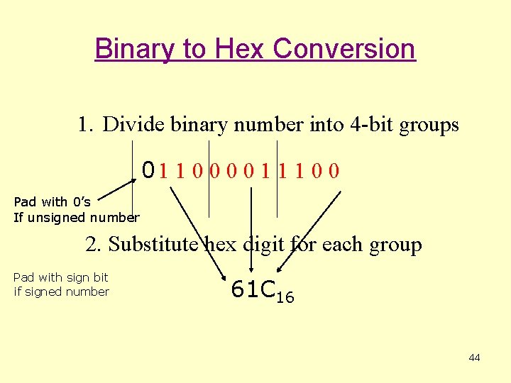 Binary to Hex Conversion 1. Divide binary number into 4 -bit groups 01 1