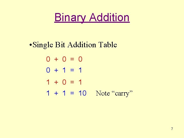 Binary Addition • Single Bit Addition Table 0 + 0 = 0 0 +