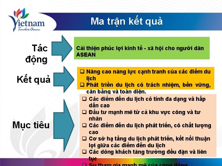 Ma trận kết quả Tác động Kết quả Mục tiêu Cải thiện phúc lợi