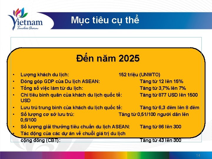 Mục tiêu cụ thể Đến năm 2025 • • Lượng khách du lịch: 152