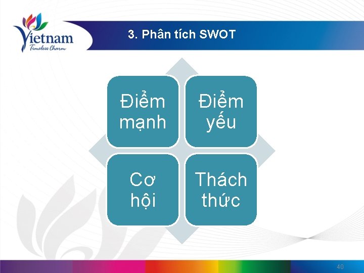 3. Phân tích SWOT Điểm mạnh Điểm yếu Cơ hội Thách thức 40 