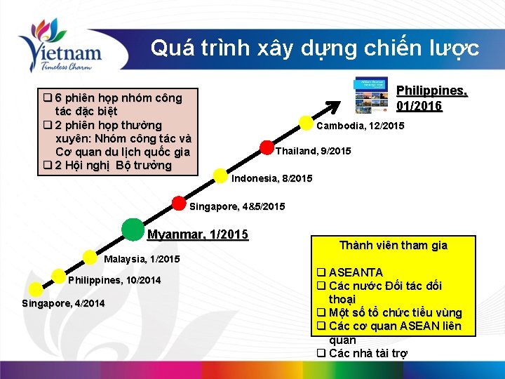 Quá trình xây dựng chiến lược Philippines, 01/2016 q 6 phiên họp nhóm công