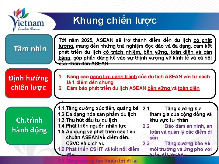 Khung chiến lược Tầm nhìn Định hướng chiến lược Ch. trình hành động Tới