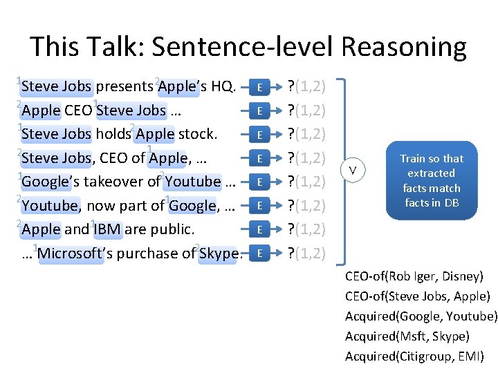 This Talk: Sentence-level Reasoning 1 Steve Jobs presents 2 Apple’s HQ. 2 Apple CEO