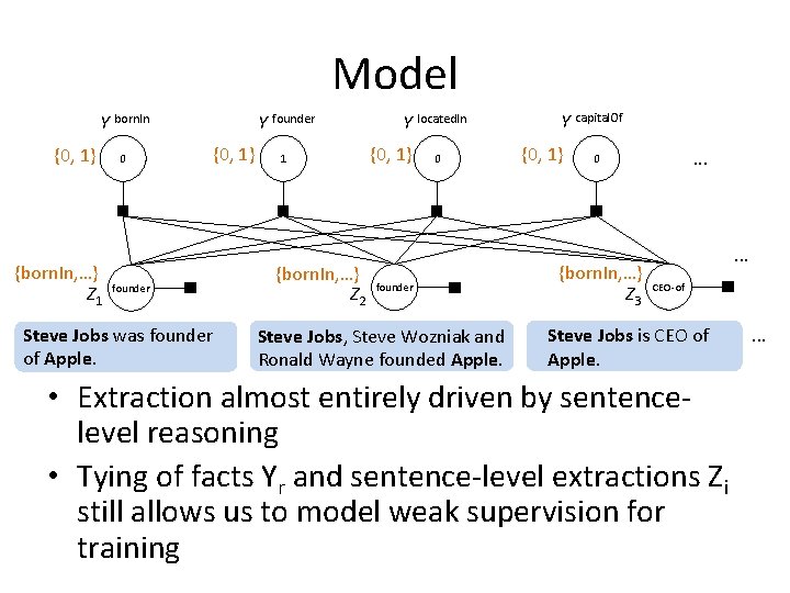 Model Y born. In {0, 1} {born. In, …} Z 1 0 founder Steve