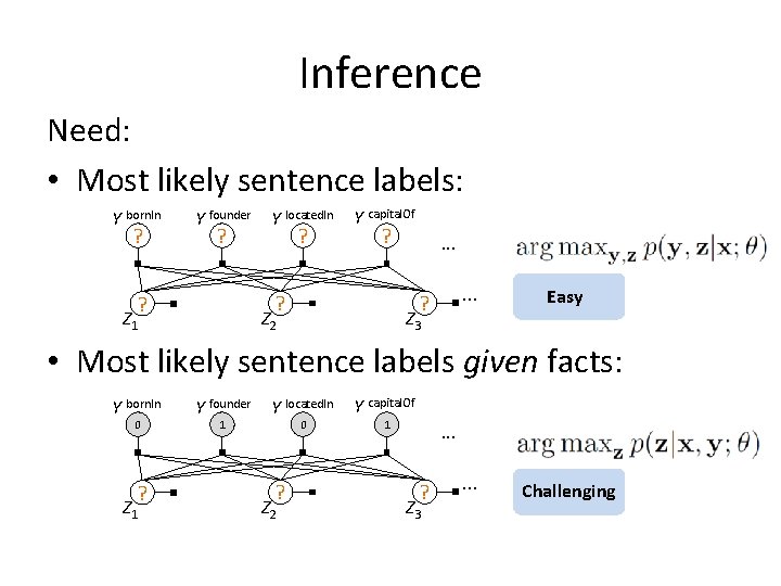 Inference Need: • Most likely sentence labels: Y born. In ? Y founder ?