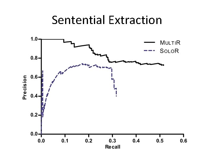 Sentential Extraction 