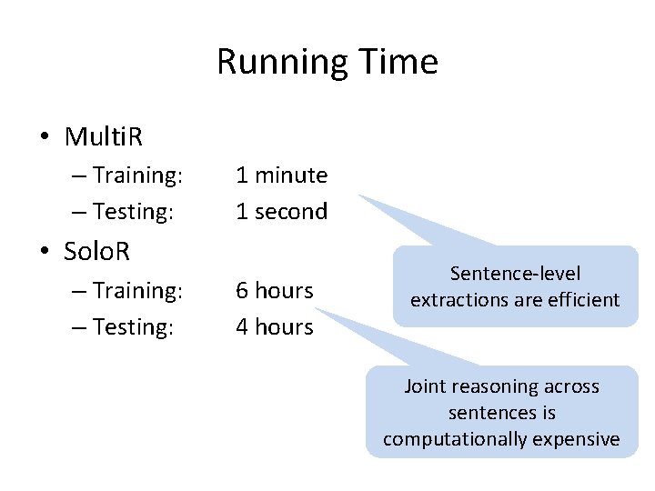 Running Time • Multi. R – Training: – Testing: 1 minute 1 second •