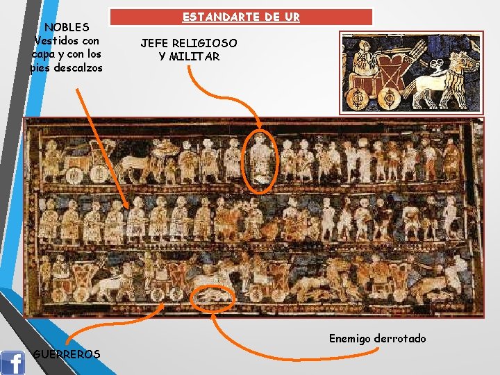NOBLES Vestidos con capa y con los pies descalzos ESTANDARTE DE UR JEFE RELIGIOSO NOBLES Vestidos con capa y con los pies descalzos ESTANDARTE DE UR JEFE RELIGIOSO