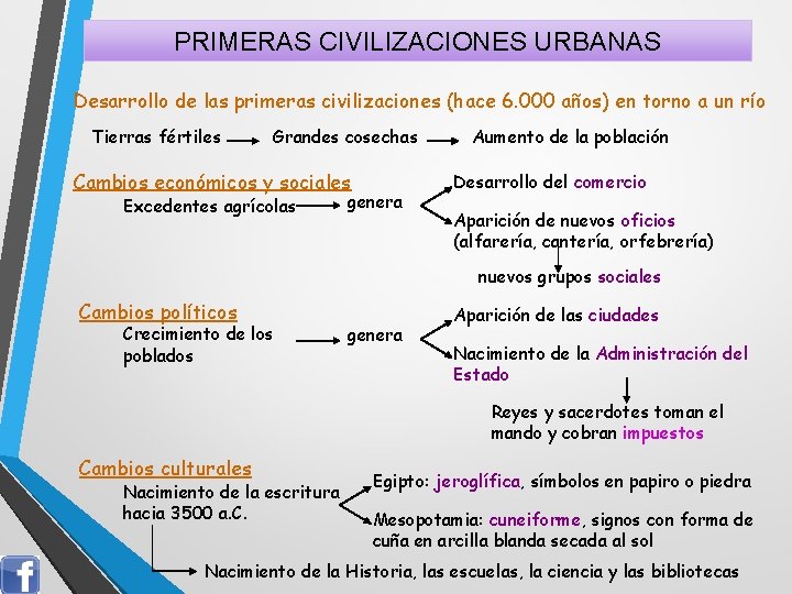 PRIMERAS CIVILIZACIONES URBANAS Desarrollo de las primeras civilizaciones (hace 6. 000 años) en torno