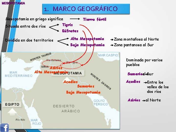 MESOPOTAMIA 1. MARCO GEOGRÁFICO Mesopotamia en griego significa Situada entre dos ríos Tierra fértil MESOPOTAMIA 1. MARCO GEOGRÁFICO Mesopotamia en griego significa Situada entre dos ríos Tierra fértil