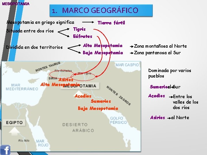 MESOPOTAMIA 1. MARCO GEOGRÁFICO Mesopotamia en griego significa Situada entre dos ríos Tierra fértil