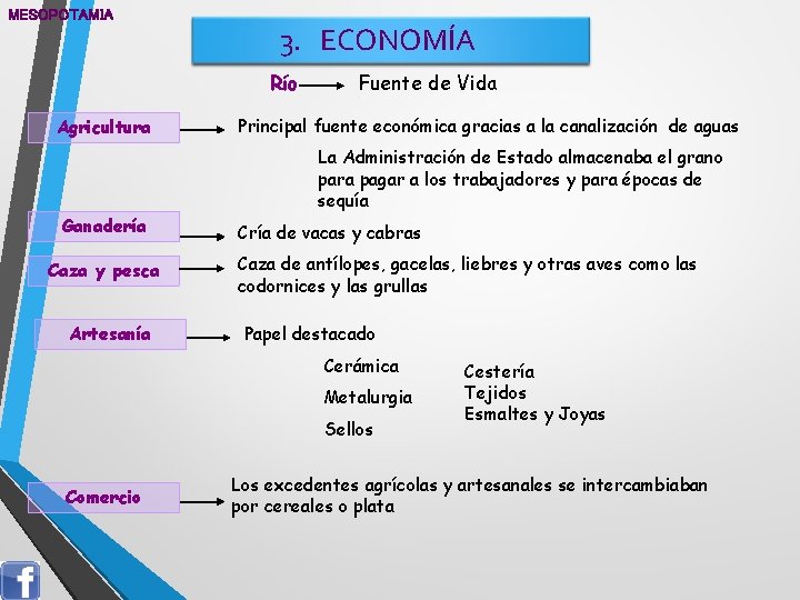 MESOPOTAMIA 3. ECONOMÍA Río Agricultura Fuente de Vida Principal fuente económica gracias a la