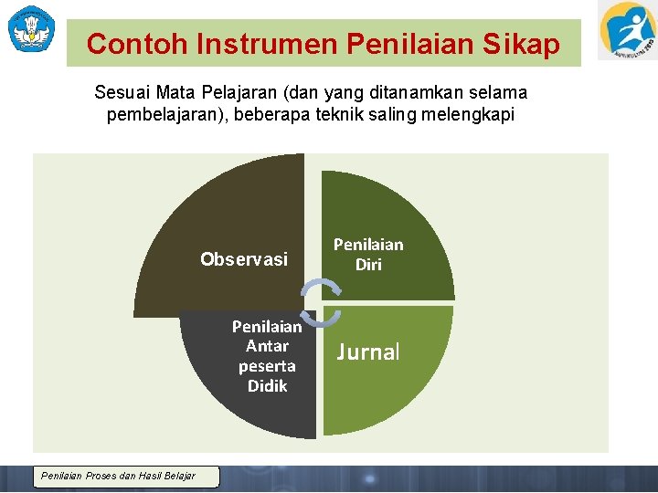 Contoh Instrumen Penilaian Sikap Sesuai Mata Pelajaran (dan yang ditanamkan selama pembelajaran), beberapa teknik