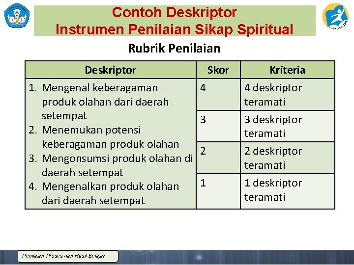 Contoh Deskriptor Instrumen Penilaian Sikap Spiritual Rubrik Penilaian 1. 2. 3. 4. Deskriptor Mengenal