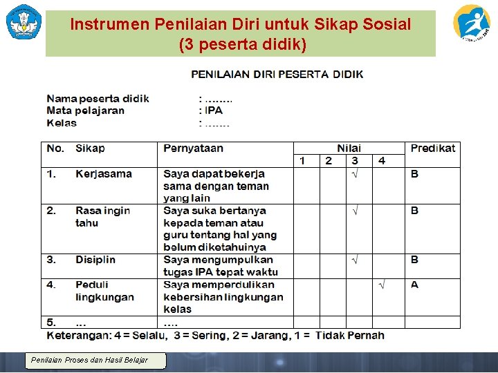 Instrumen Penilaian Diri untuk Sikap Sosial (3 peserta didik) Penilaian Proses dan Hasil Belajar