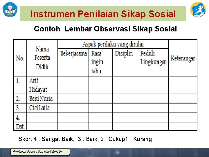 Instrumen Penilaian Sikap Sosial Contoh Lembar Observasi Sikap Sosial Skor: 4 : Sangat Baik,