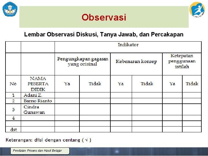 Observasi Lembar Observasi Diskusi, Tanya Jawab, dan Percakapan Penilaian Proses dan Hasil Belajar 