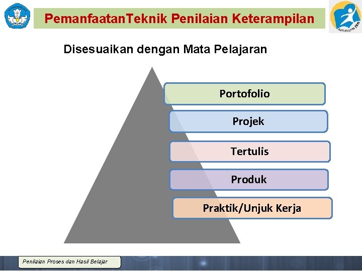 Pemanfaatan. Teknik Penilaian Keterampilan Disesuaikan dengan Mata Pelajaran Portofolio Projek Tertulis Produk Praktik/Unjuk Kerja