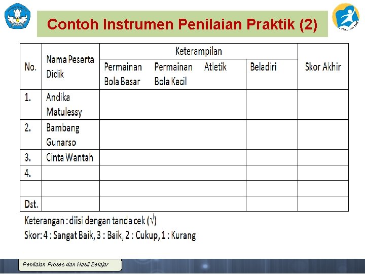 Contoh Instrumen Penilaian Praktik (2) Penilaian Proses dan Hasil Belajar 