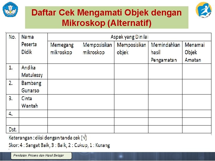 Daftar Cek Mengamati Objek dengan Mikroskop (Alternatif) Penilaian Proses dan Hasil Belajar 