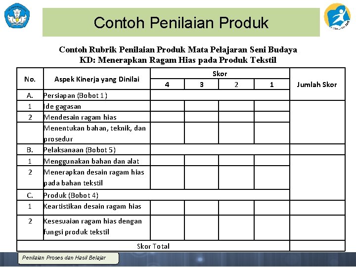 Contoh Penilaian Produk Contoh Rubrik Penilaian Produk Mata Pelajaran Seni Budaya KD: Menerapkan Ragam