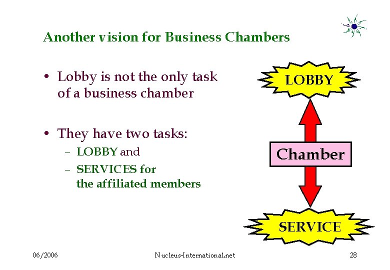 Another vision for Business Chambers • Lobby is not the only task of a