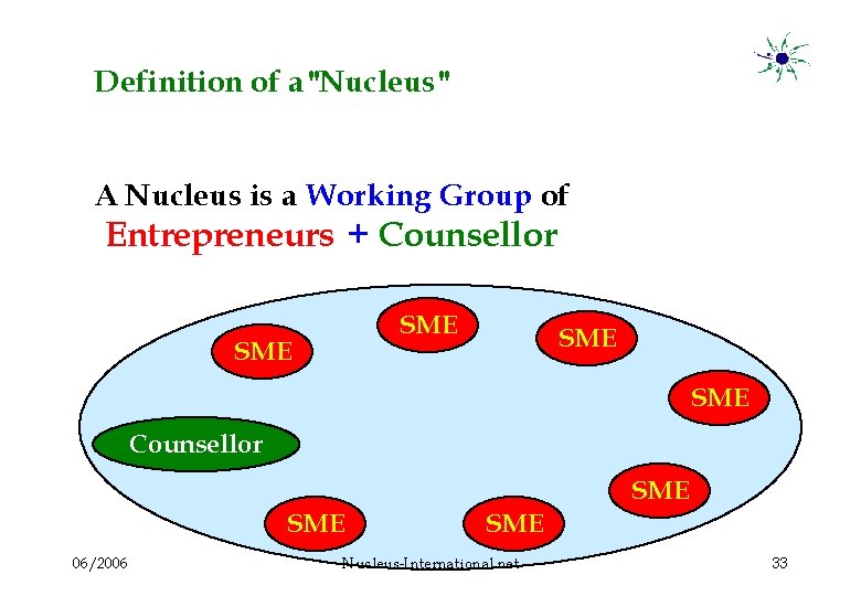 Definition of a "Nucleus" A Nucleus is a Working Group of Entrepreneurs + Counsellor