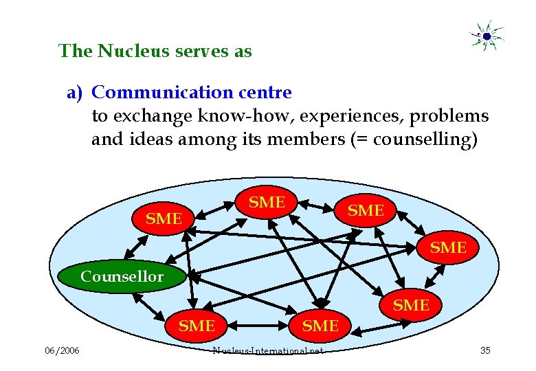 The Nucleus serves as a) Communication centre to exchange know-how, experiences, problems and ideas