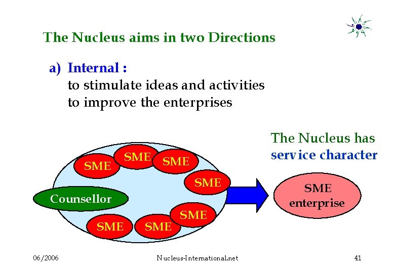 The Nucleus aims in two Directions a) Internal : to stimulate ideas and activities