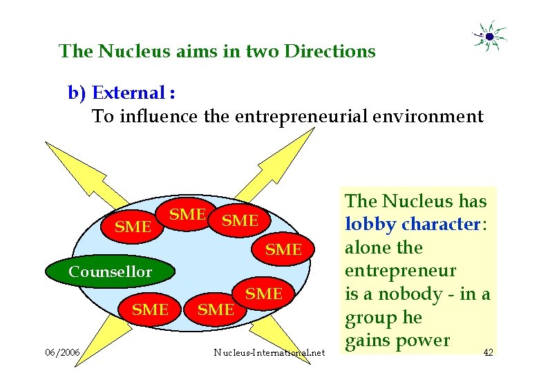 The Nucleus aims in two Directions b) External : To influence the entrepreneurial environment