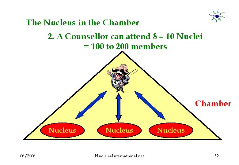 The Nucleus in the Chamber 2. A Counsellor can attend 8 – 10 Nuclei