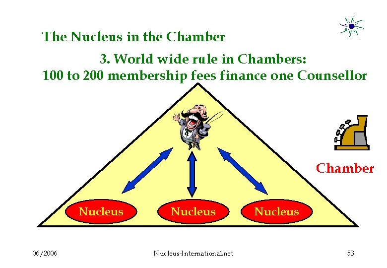 The Nucleus in the Chamber 3. World wide rule in Chambers: 100 to 200