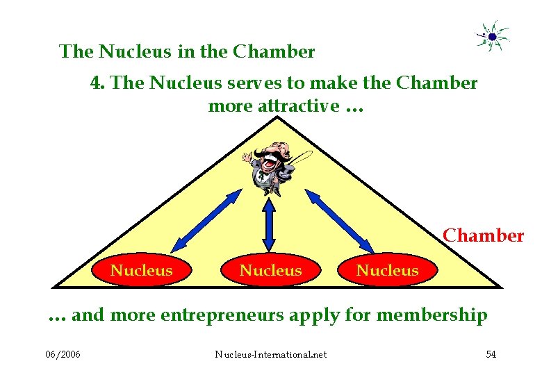 The Nucleus in the Chamber 4. The Nucleus serves to make the Chamber more