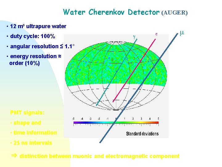 Water Cherenkov Detector (AUGER) • 12 m³ ultrapure water • duty cycle: 100% g