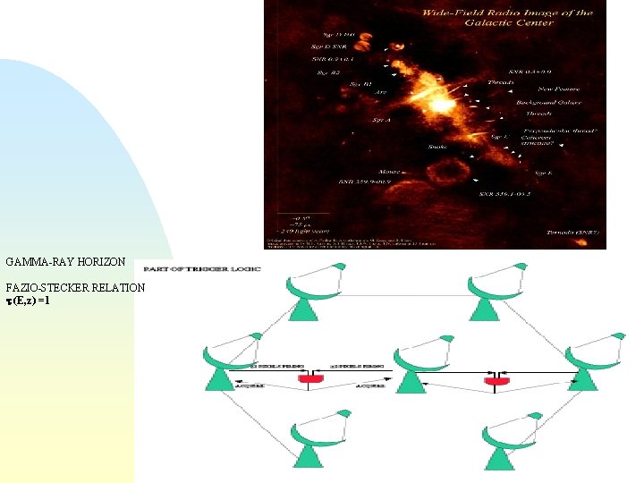 GAMMA-RAY HORIZON FAZIO-STECKER RELATION t (E, z) =1 