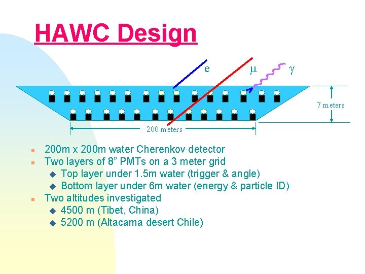 HAWC Design e g 7 meters 200 meters n n n 200 m x