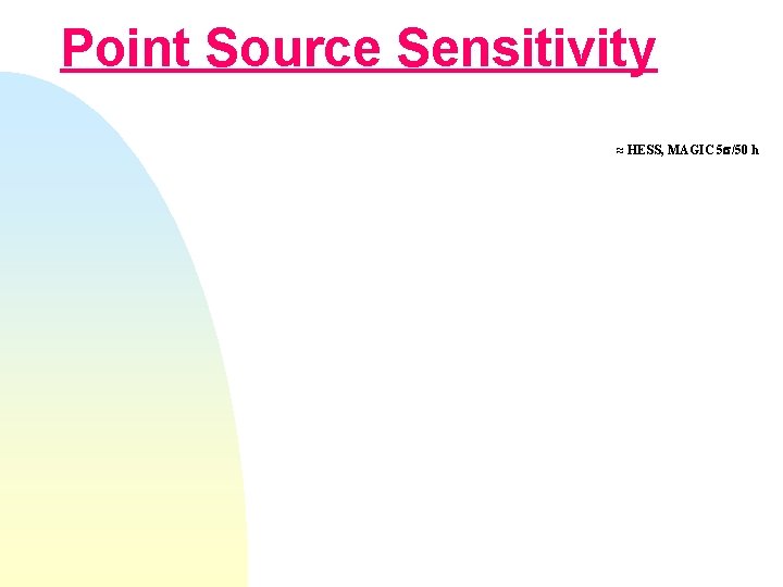 Point Source Sensitivity ≈ HESS, MAGIC 5 s/50 h 