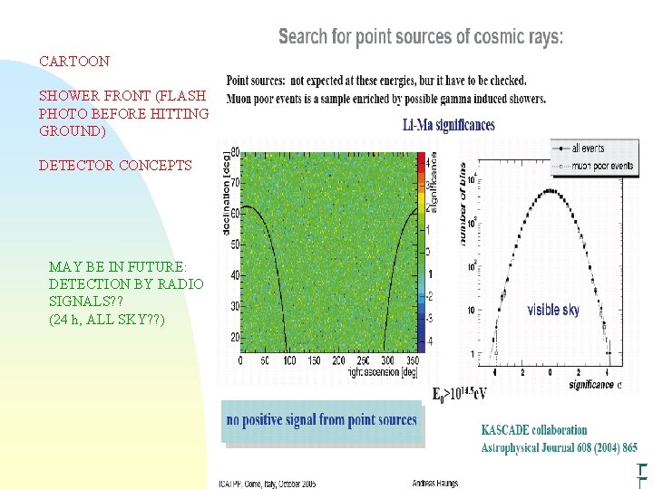 CARTOON SHOWER FRONT (FLASH PHOTO BEFORE HITTING GROUND) DETECTOR CONCEPTS MAY BE IN FUTURE: