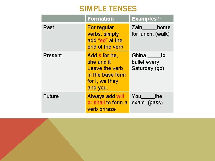 SIMPLE TENSES Formation Examples “ Past For regular verbs, simply add “ed” at the