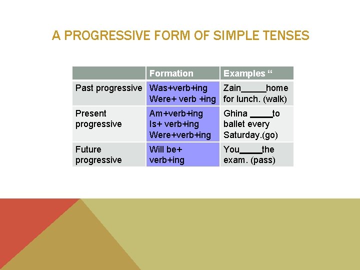 A PROGRESSIVE FORM OF SIMPLE TENSES Formation Examples “ Past progressive Was+verb+ing Zain home