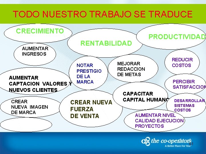 TODO NUESTRO TRABAJO SE TRADUCE CRECIMIENTO RENTABILIDAD AUMENTAR INGRESOS AUMENTAR CAPTACION VALORES Y NUEVOS